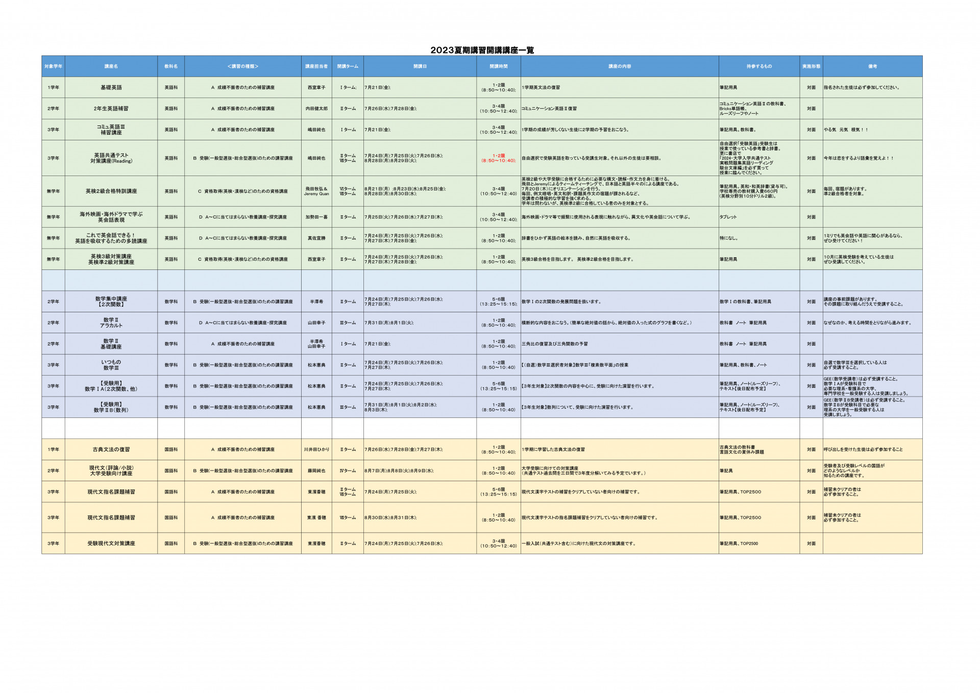 ２０２３夏期講習開講講座一覧 (1)